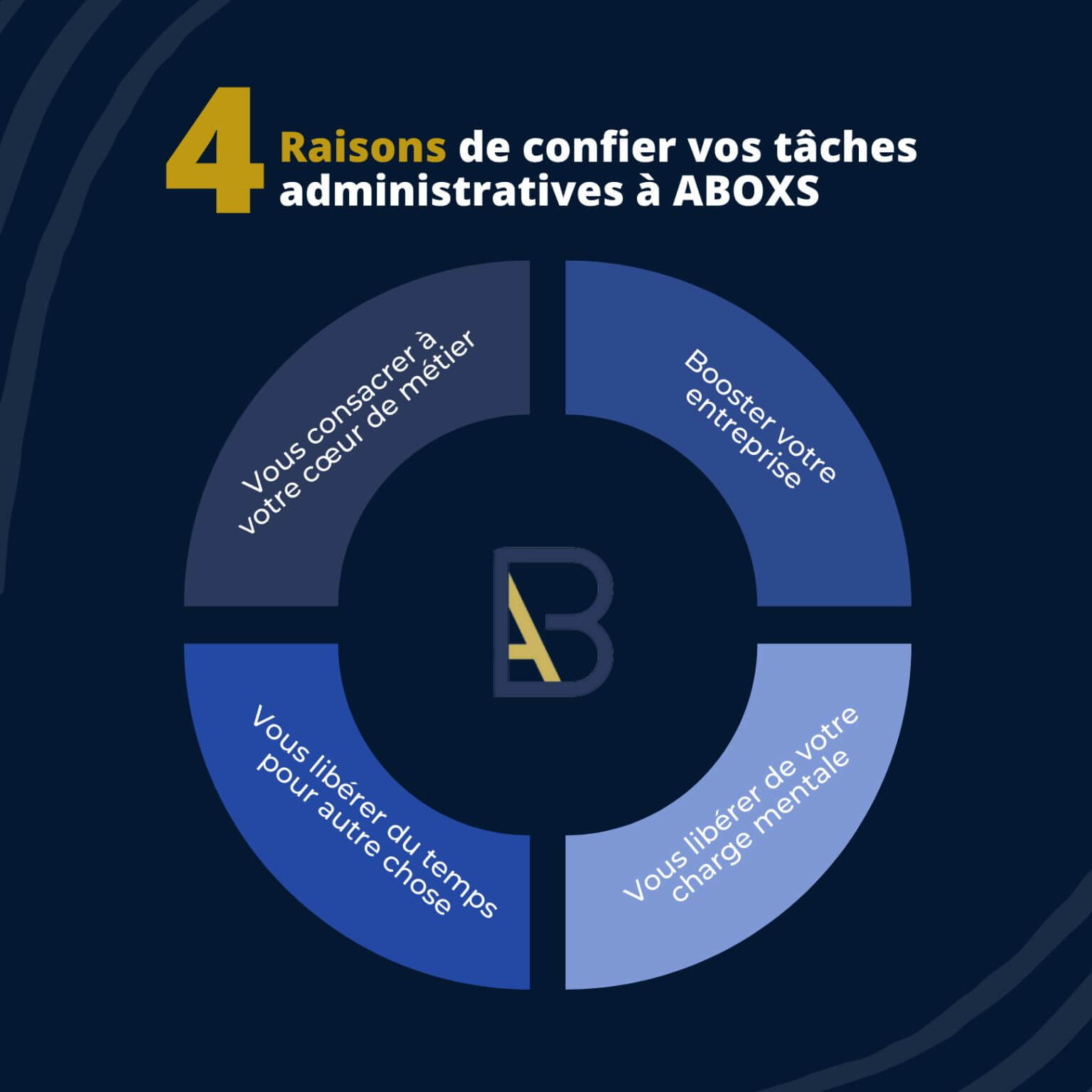 4-raisons-de-nous-confier-vos-taches-administratives